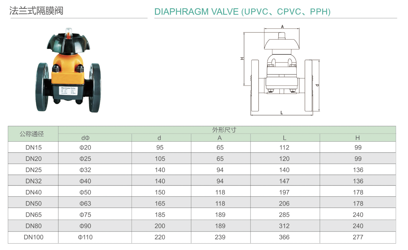 法兰式隔膜阀.png